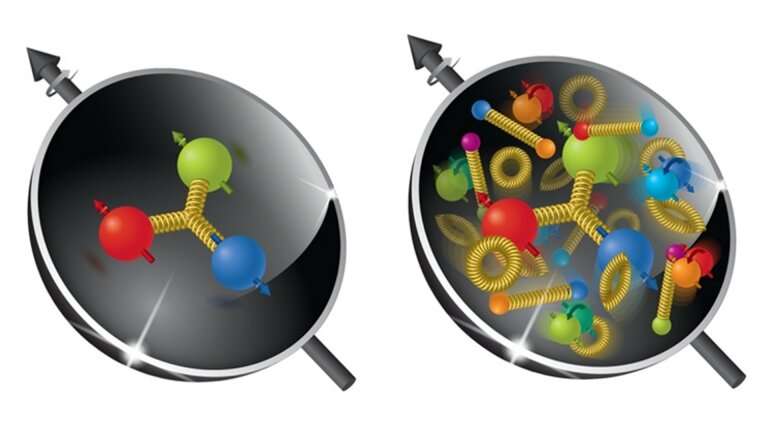 Quarks and Gluons inside Nucleons